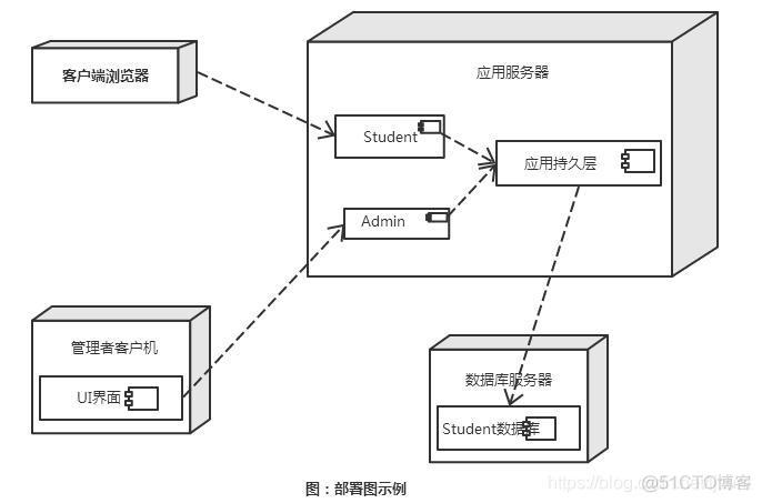 亿图 processon visio_活动图_10