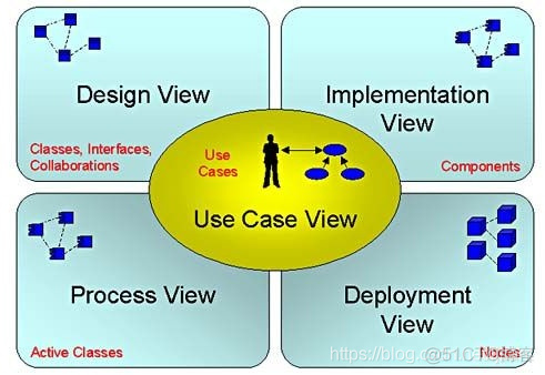 亿图 processon visio_状态图_11