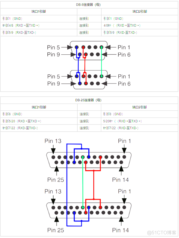 labview集成Test stand_LabVIEW开发_03