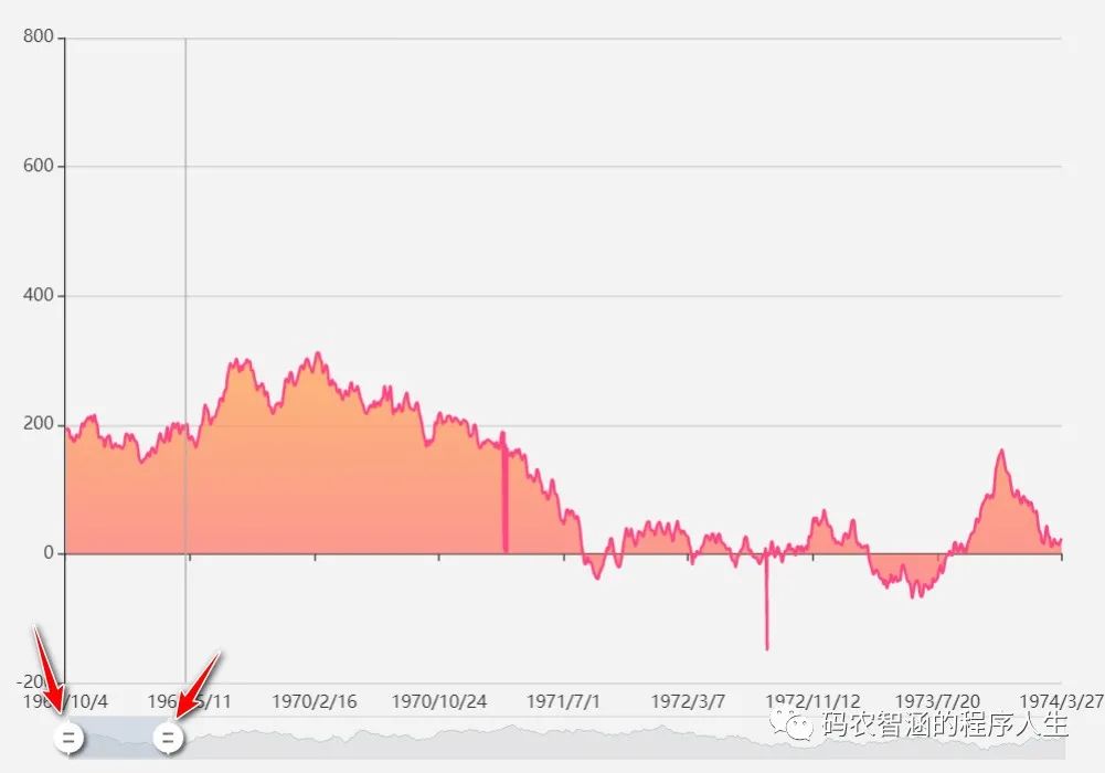 echarts label图例itemstyle回调函数_echarts toolbox不显示_07