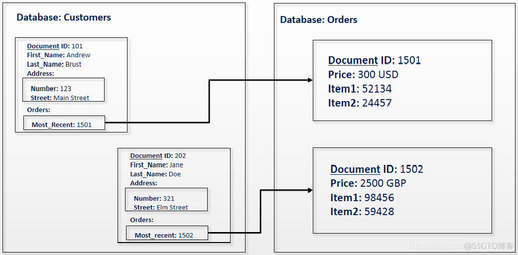 NOSQL数据库原理设计与应用黑马程序员课后习题答案解析_hadoop_06