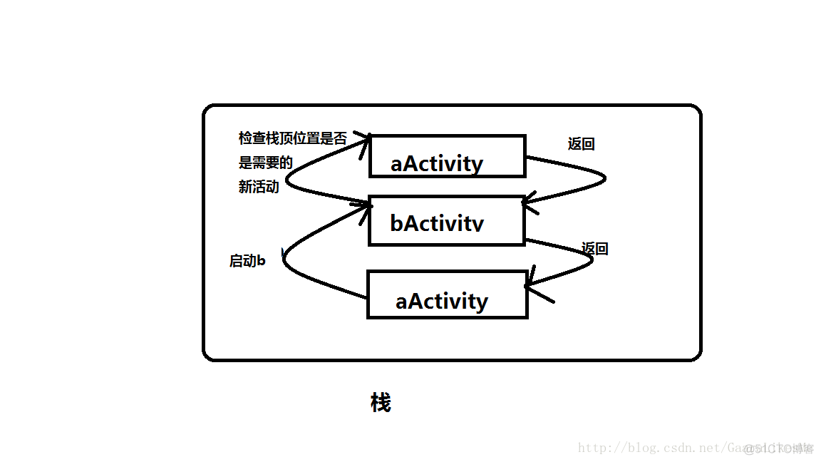 Android启动禁用系统动画_android_02