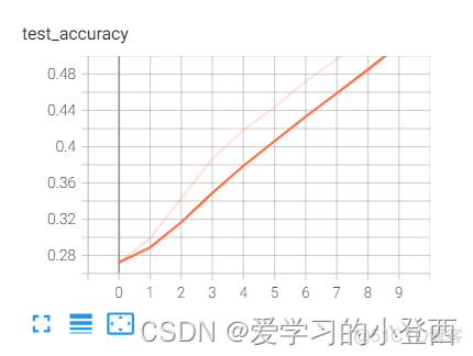 模型训练An attempt has been made to start a new process before the current p_深度学习_04