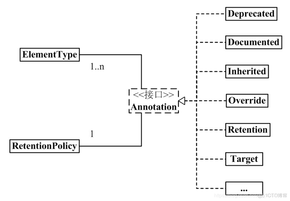 java方法注解与参数传递_java