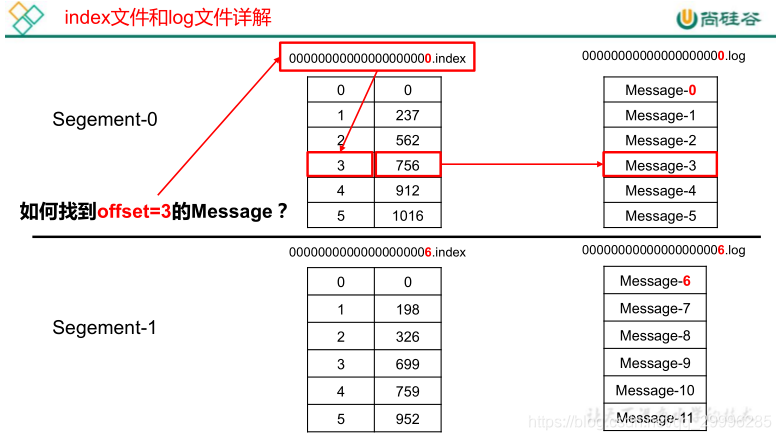 三节点的kafka挂了一个怎么处理_三节点的kafka挂了一个怎么处理_04