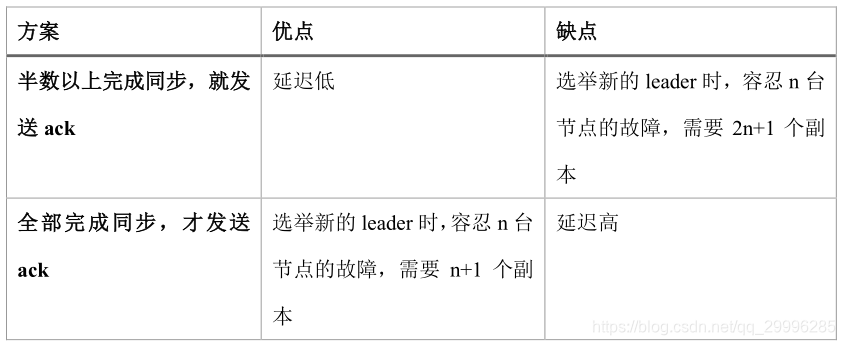 三节点的kafka挂了一个怎么处理_重启_07