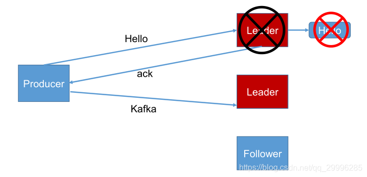 三节点的kafka挂了一个怎么处理_幂等性_11