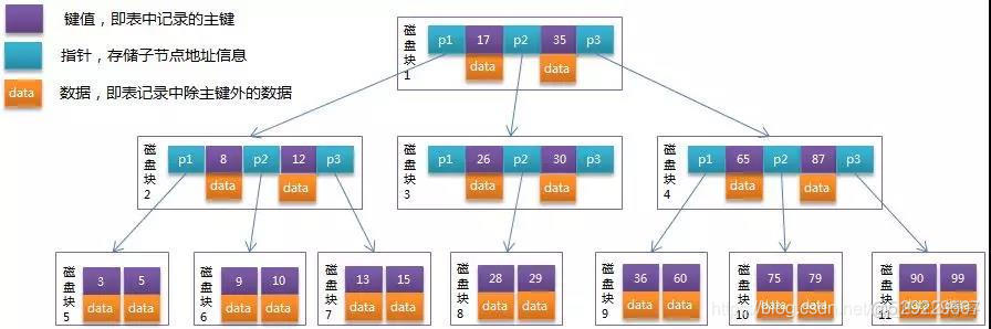 mysql哪些索引情况会锁表_事务