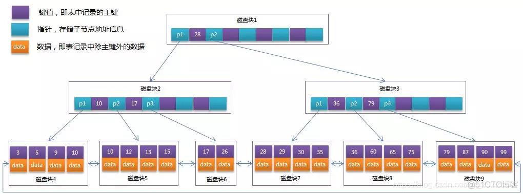 mysql哪些索引情况会锁表_索引_02