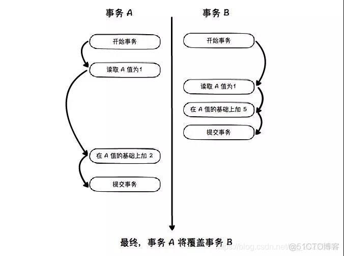 mysql哪些索引情况会锁表_主键_04