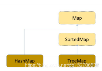 android map 查找key_System_02