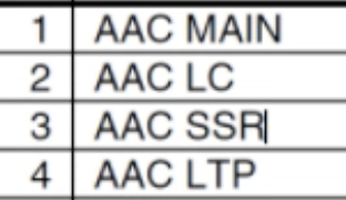 android AAC 编解码使用_ci_07