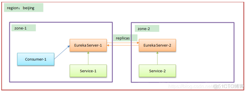 Eureka 下载Spring boot eureka_IP_02