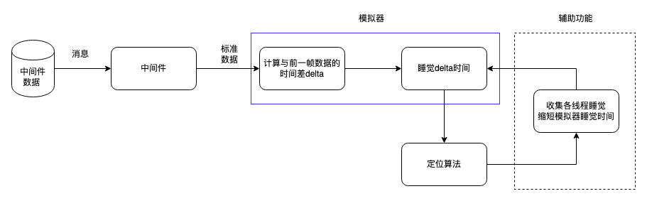 修改ros2 传感器订阅qos_中间件