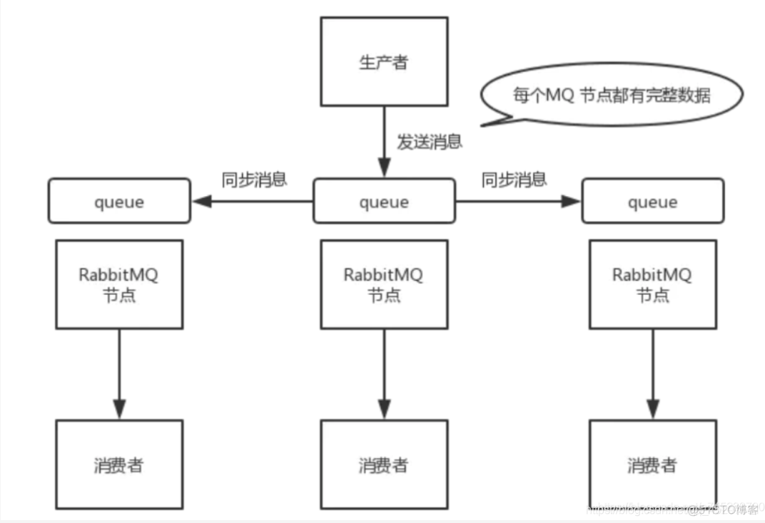 消息队列经典面试题_持久化_05