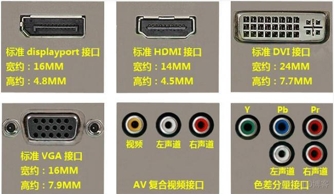 主板连接显示器和显卡连接显示器bios_数模转换