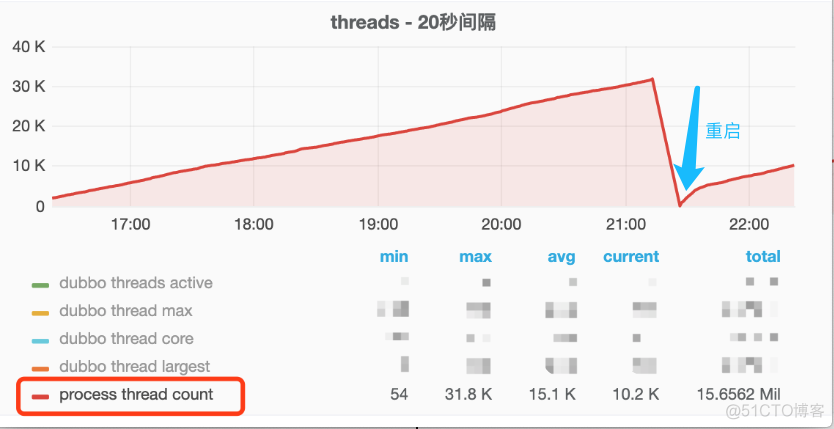 在线 axios 地址_编程语言_02