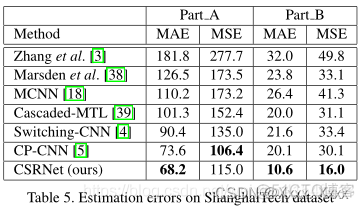 人群密度识别python数据集_卷积核_07