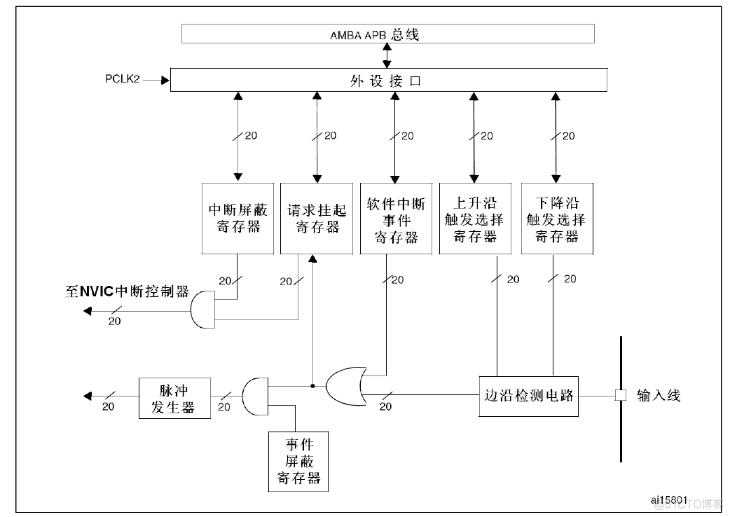 esp32s3 定时器中断_优先级_06