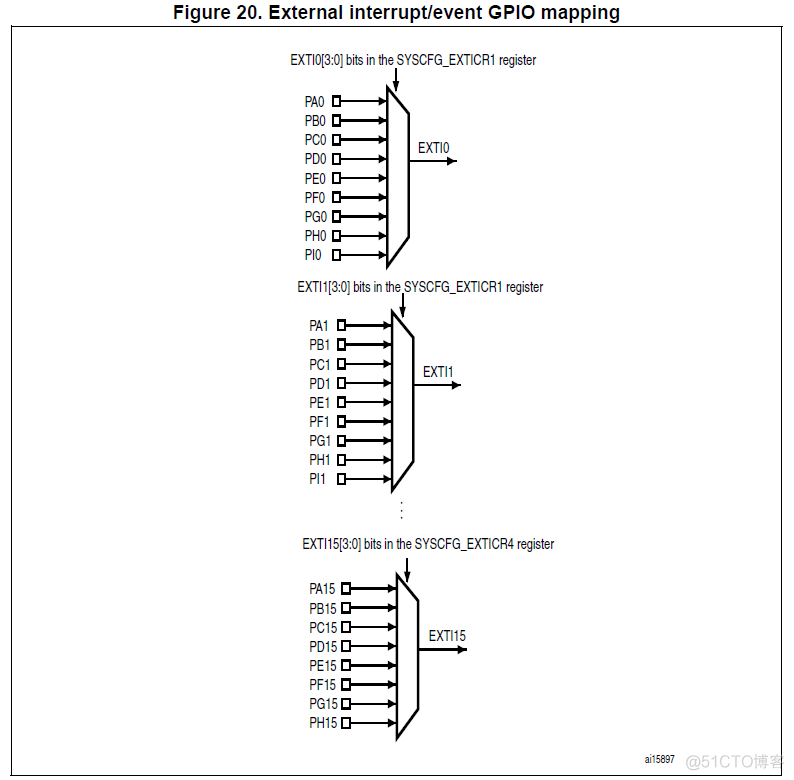 esp32s3 定时器中断_外部中断_07