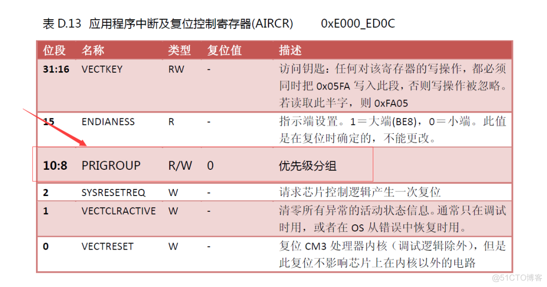 esp32s3 定时器中断_优先级_13