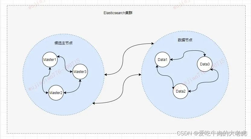 es 如何获取版本号java_数据_03