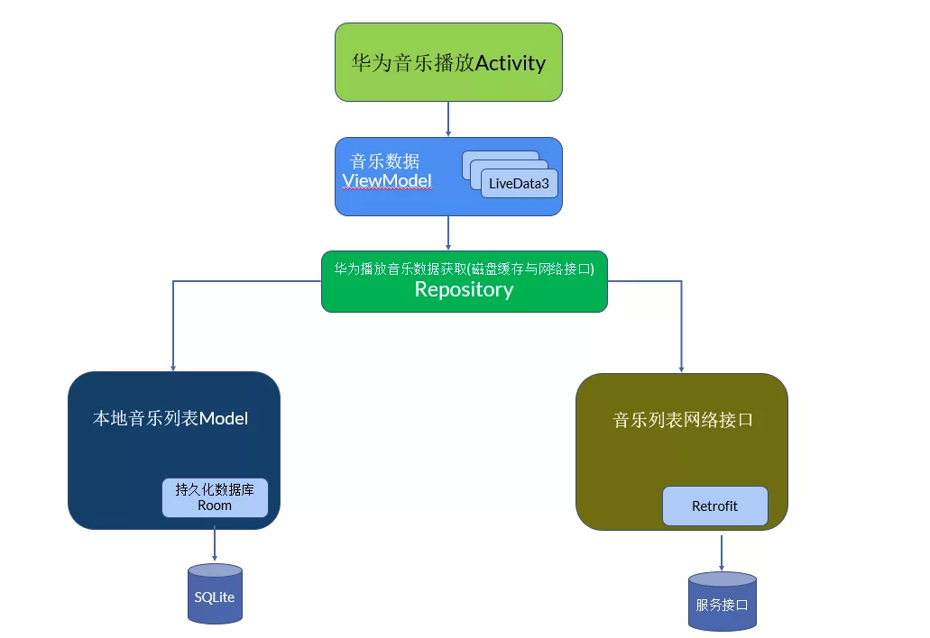 android jetpack compose 跳转_android_02