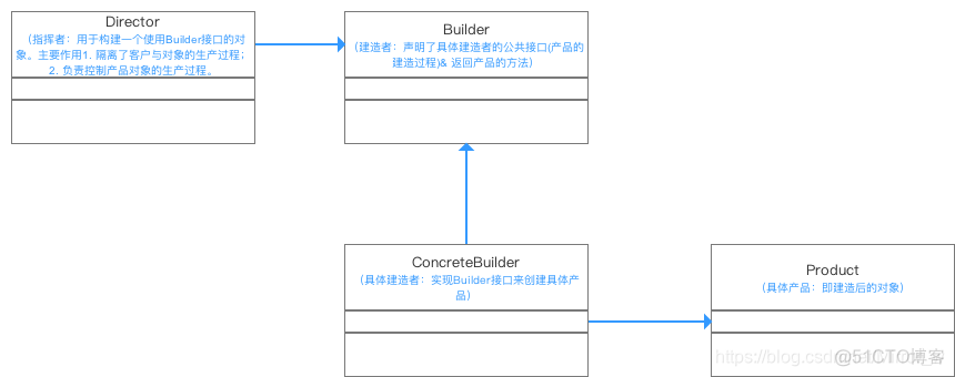 Java在线实体类生成器_Java23种设计模式