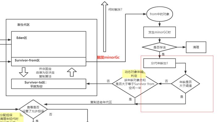 Java synchronized 锁升级后会降级吗_锁升级_02