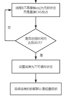 Java synchronized 锁升级后会降级吗_线程_08