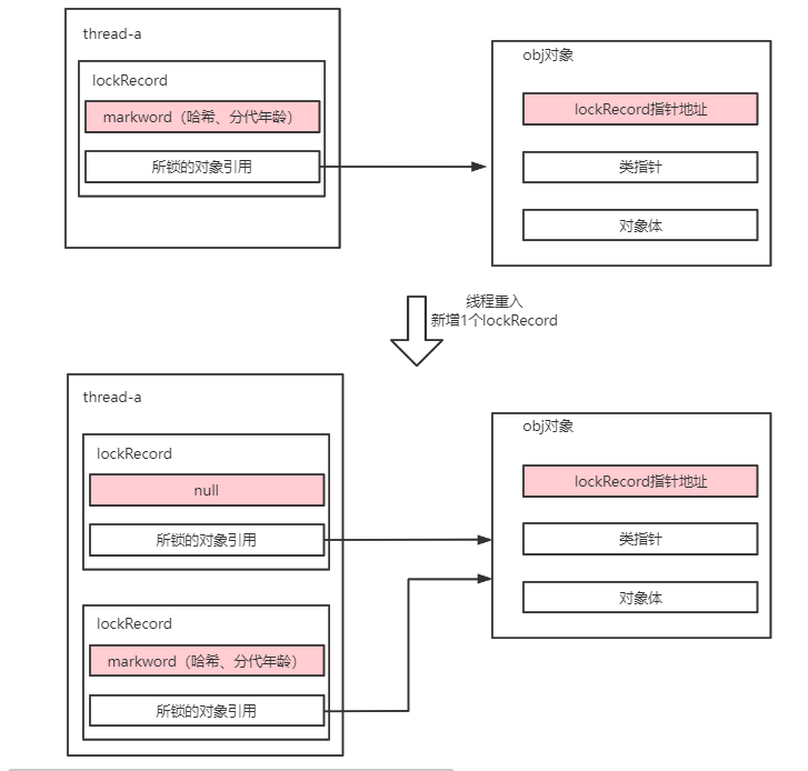 Java synchronized 锁升级后会降级吗_锁_11