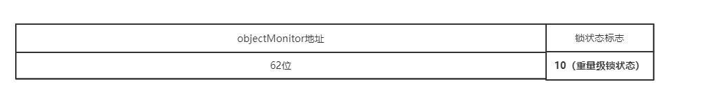 Java synchronized 锁升级后会降级吗_线程_13