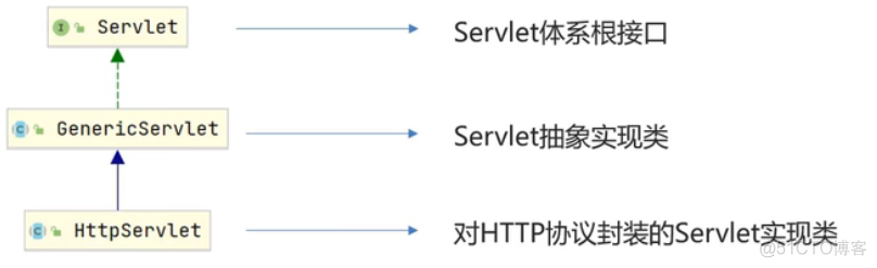 java ntlm 域认证_java ntlm 域认证_06