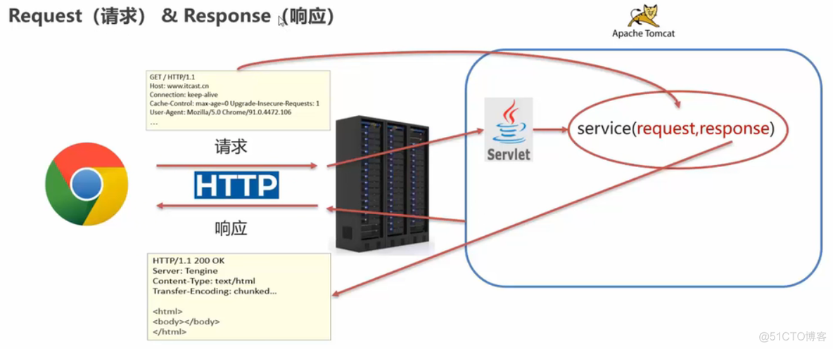 java ntlm 域认证_服务器_07