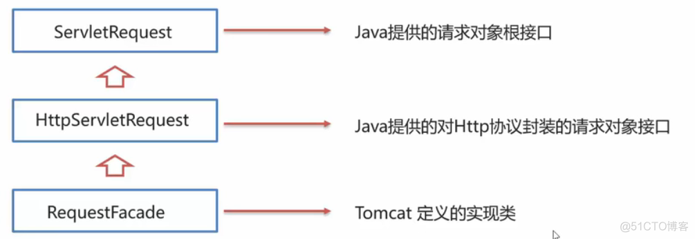 java ntlm 域认证_请求参数_08