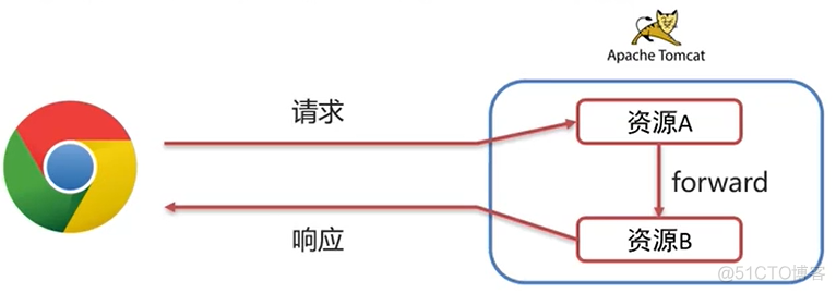 java ntlm 域认证_servlet_09