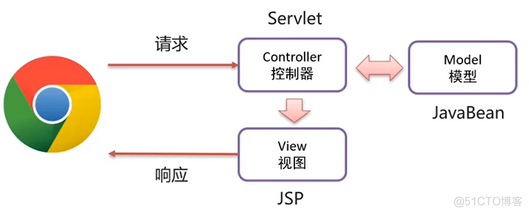 java ntlm 域认证_java ntlm 域认证_13