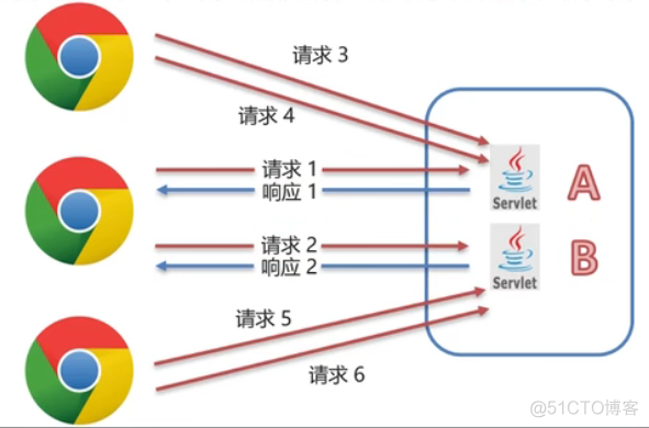 java ntlm 域认证_javaweb_16