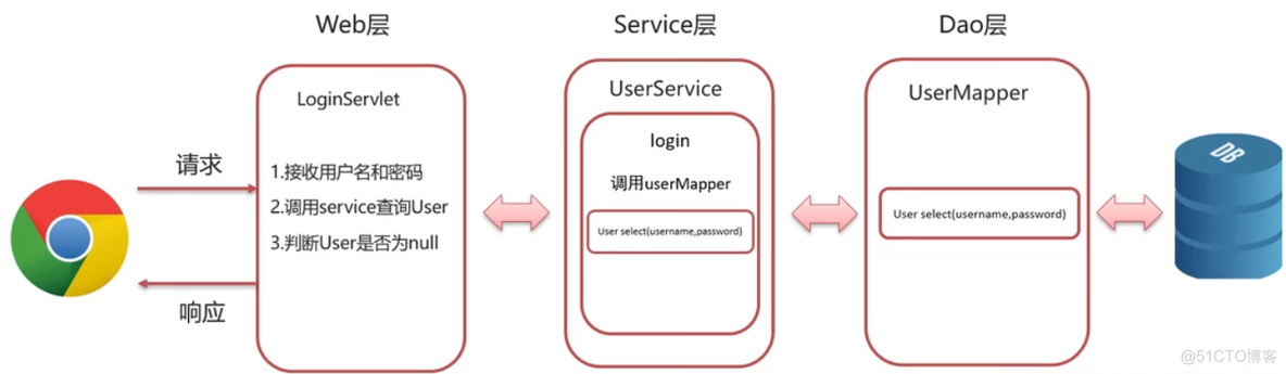 java ntlm 域认证_servlet_21