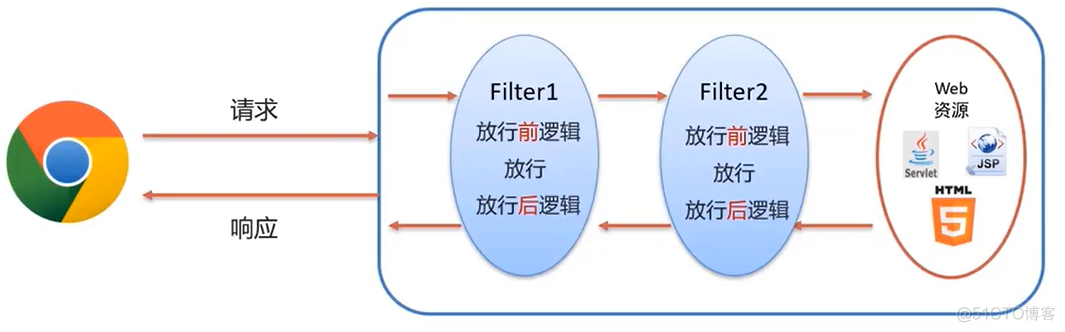 java ntlm 域认证_javaweb_26