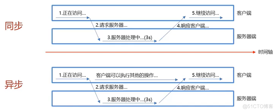 java ntlm 域认证_java ntlm 域认证_29