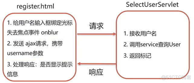 java ntlm 域认证_java ntlm 域认证_30