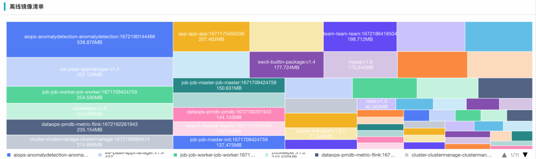 Pacemaker和Corosync安装包_javascript_02