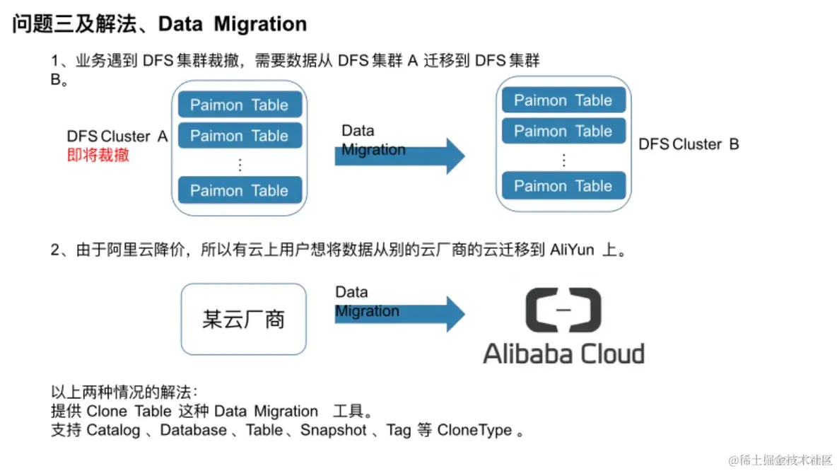 探索 Apache Paimon 在阿里智能引擎的应用场景_Flink_13