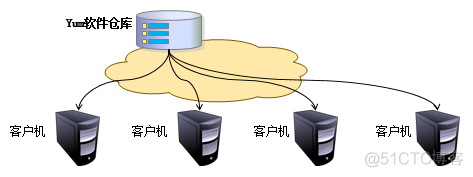 软件仓库里没有的rpm包去哪里下载_软件仓库里没有的rpm包去哪里下载