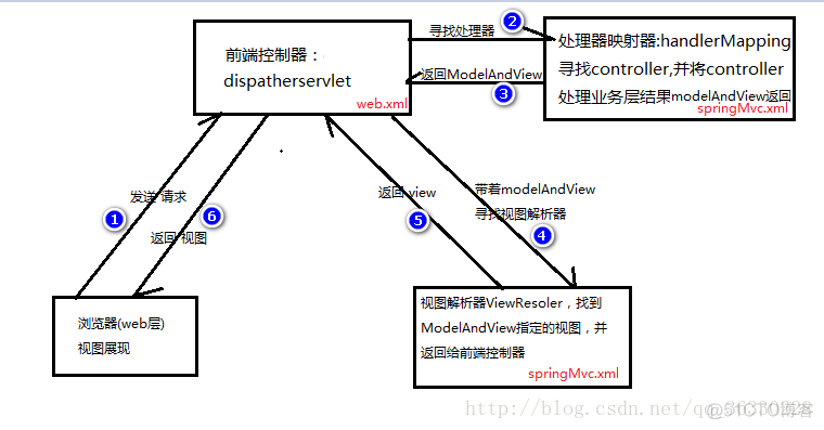 ssm框架能用于python吗_加载_02