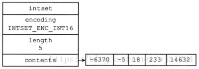 redis整数最大值_Redis_02