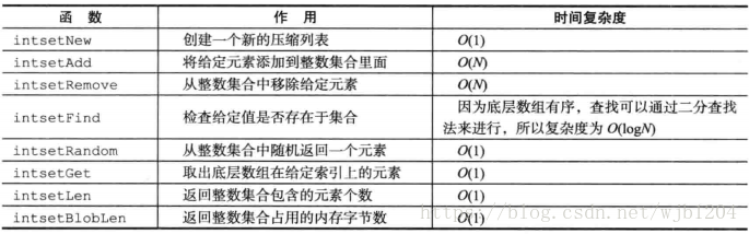 redis整数最大值_Redis_03