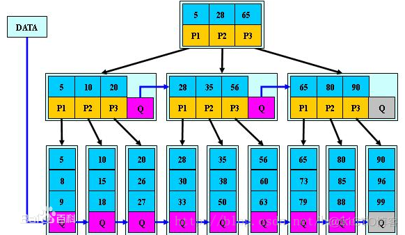 mysql 创建index 语句_数据