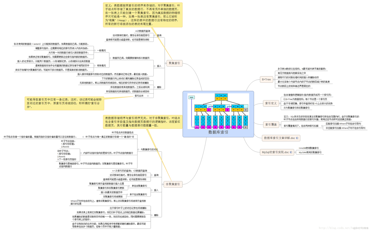 mysql 创建index 语句_数据_02